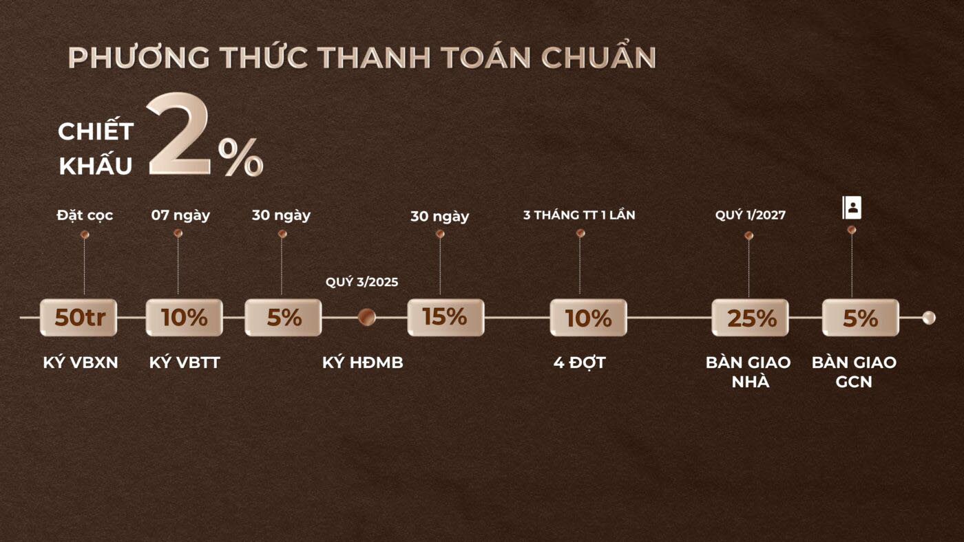 chinh sach thanh toan chuan can ho khai hoan crown